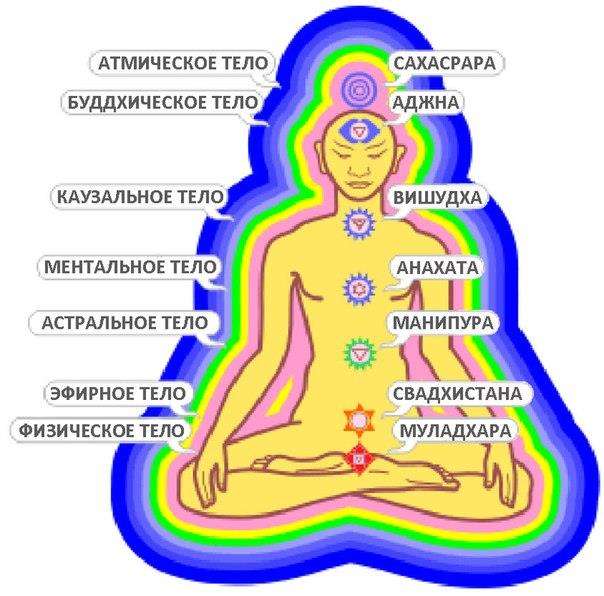 Николай